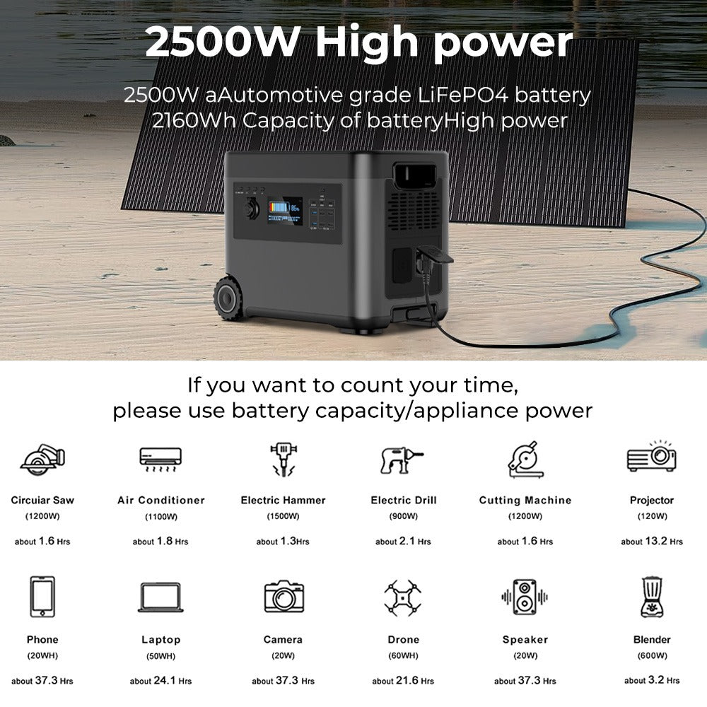 VOLTBOX Kit D5 2500W, include panou solar si conexiuni plug&play