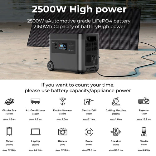 VOLTBOX Kit D5 2500W, include panou solar si conexiuni plug&play