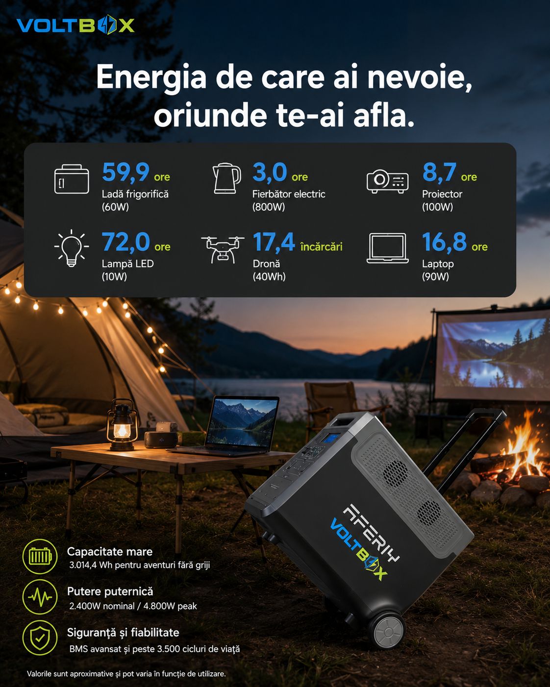 VOLTBOX Stație electrică portabilă de 3600W